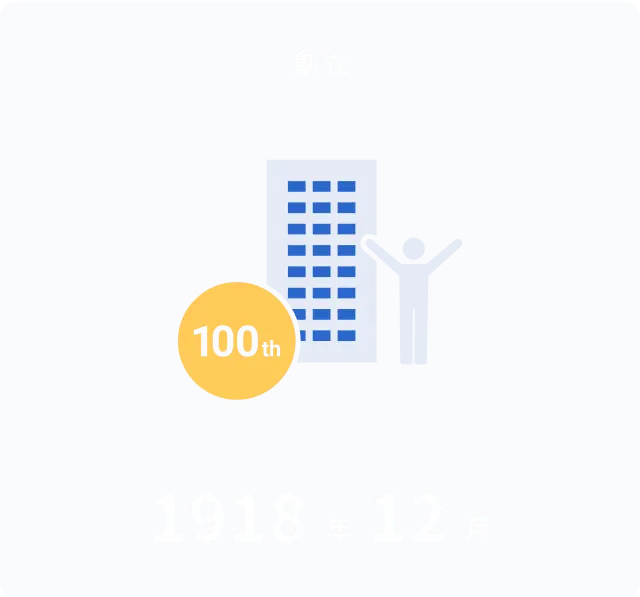 創立 1918年12月