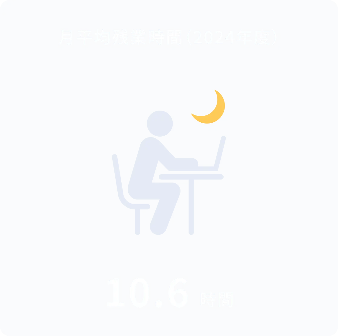 月平均残業時間（2024年度）10.6時間