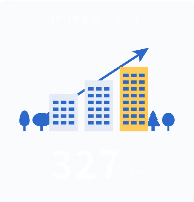 2024年度 売上(取引高) 327億円